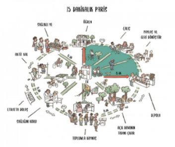 15 Dakikalık Şehirde 15 Dakikada Teslimat