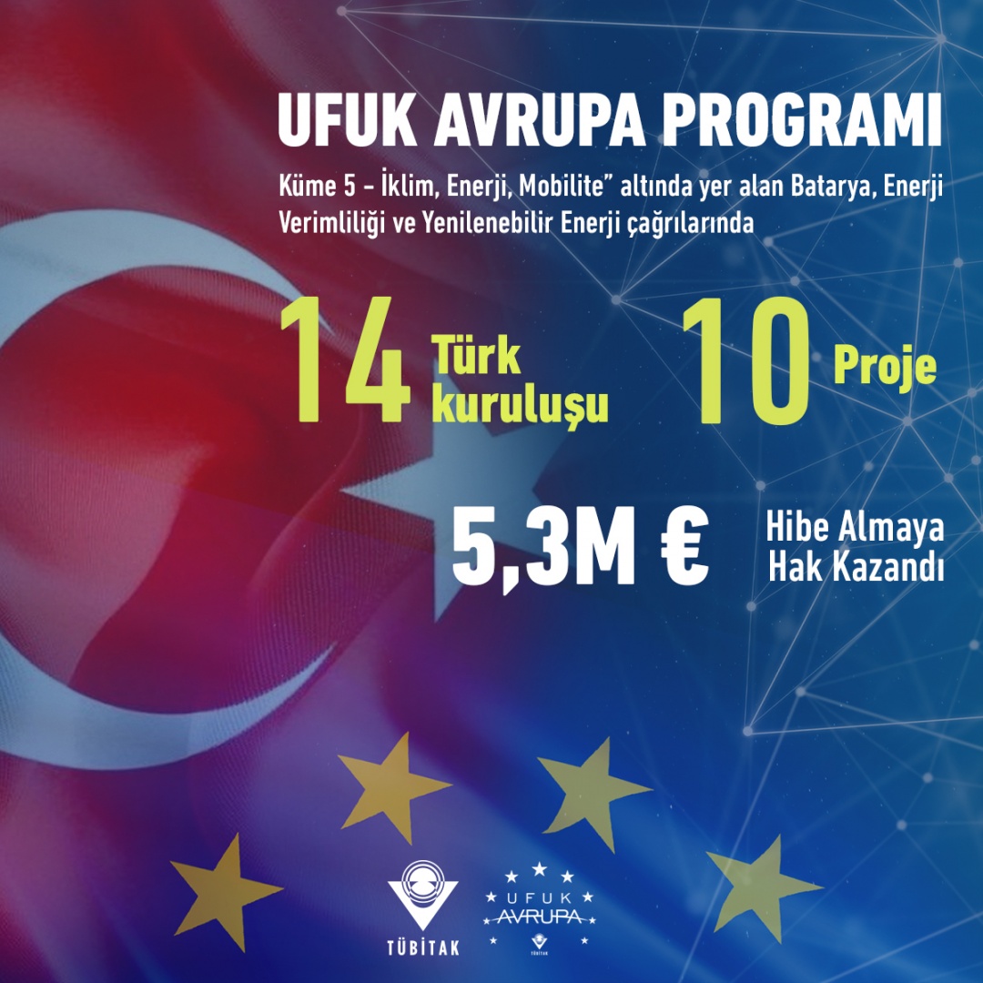 Ufuk Avrupa Programı Kapsamında 14 Türk Kuruluna 5,3 Milyon Avro Yatırım
